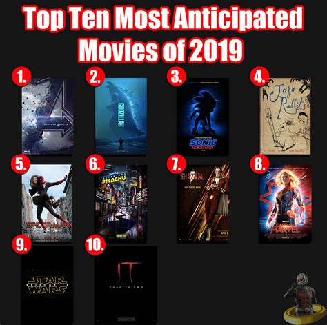 Top Ten Most Anticipated Movies Of 2019 A Photo On Flickriver