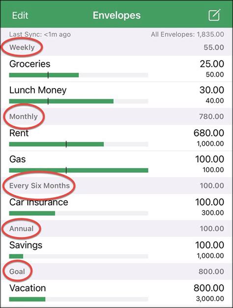 Iphone Get Paid Weekly Plan For Rent Monthly Goodbudget