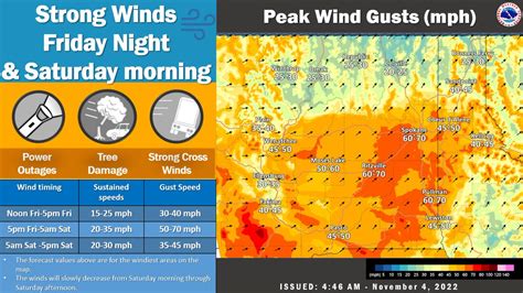 Nws Spokane On Twitter High Wind Warnings Start At Pm Pdt This