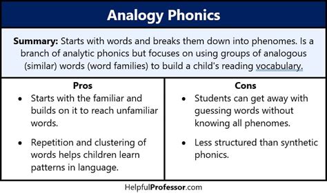 The 4 Types Of Phonics Explained 2022 2023
