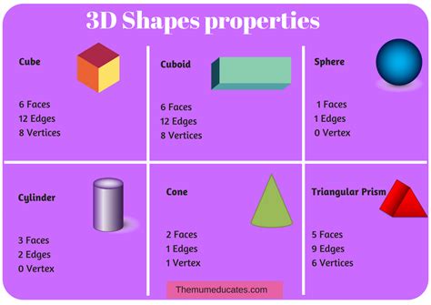 I know 3D shapes (Free Poster, Cards and worksheets) - The Mum Educates