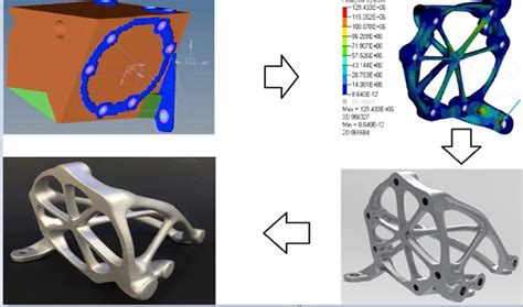Topology Optimization For Additive Manufacturing 3dincredible