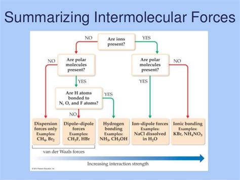 Get detailed, expert explanations on intermolecular forces that can improve your comprehension and help with homework. Jan13