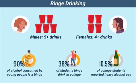 Read About The Relationship Between Alcohol Abuse And Sexual Assault In College