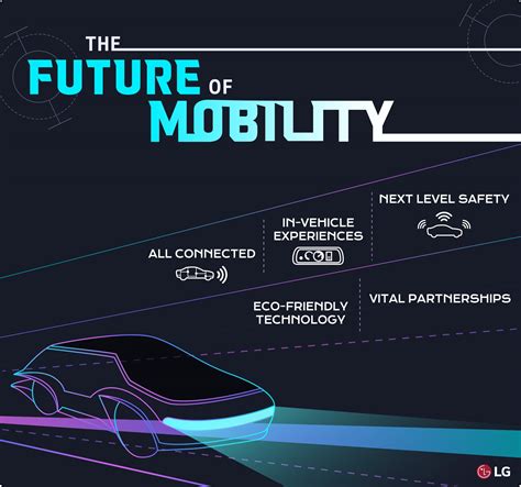 Future Mobility_01 – LG NEWSROOM