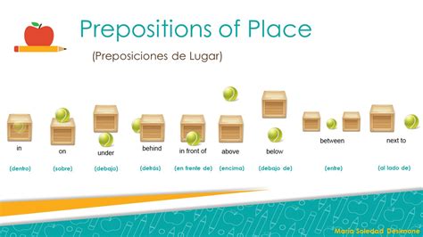 Ingl S Prepositions Of Place Preposiciones De Lugar