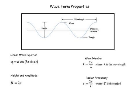 The wavelength can always be determined by measuring the distance between any two. Wave Form Properties Linear Wave Equation Wave Number ...