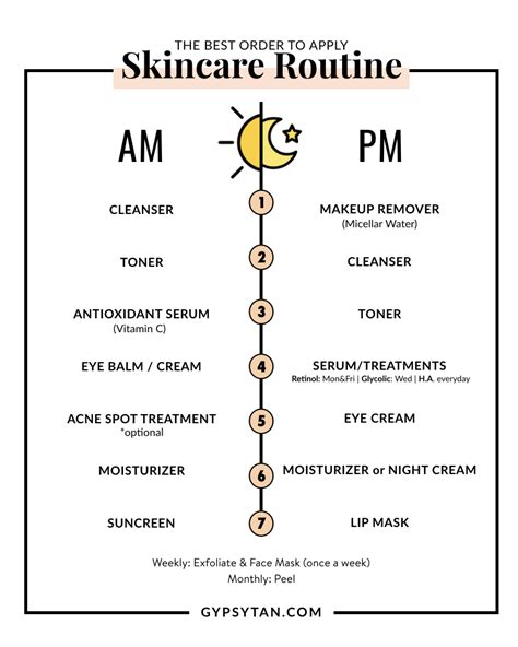 Order To Apply Skin Care Products My Morning And Night Routine Night