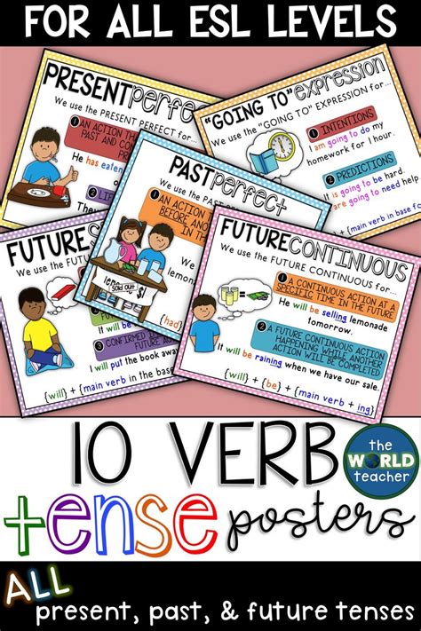 EDITABLE ESL Verb Tense Posters BUNDLE ALL Present Past Future