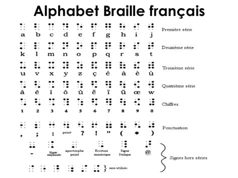 Cette application, alphabet braille, est un pilote bêta apprenez gratuitement version de série, qui comprend des applications pour les langues comme l'anglais, espagnol, français, italien, allemand, portugais, arabe et chinois apprentissage, entre autres. Le Système Braille