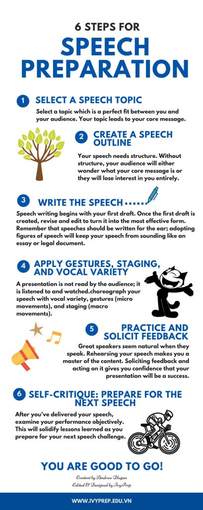Infographic 6 Steps To Prepare A Speech Ivyprep Education