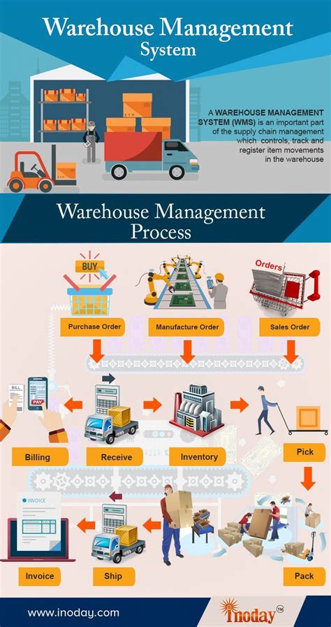With dear inventory manage all your business operations, warehouse management, accounting, b2b portals, purchasing, manufacturing, and various free and open source inventory management software system for warehouses facilitates tracking several details with efficient and organized. warehouse management system lets you focus on your core business by handling processes su ...