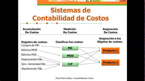 Teoría Sistemas De Costos Por Órdenes Específicas Youtube