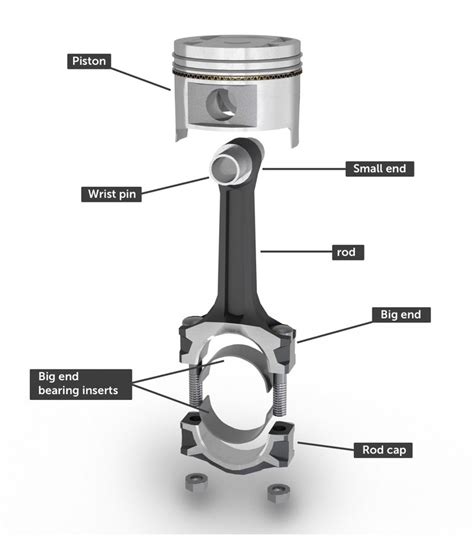 Connecting Rod Wikiwand