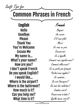 Common English to French Phrases