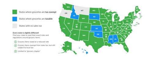 Sales Tax On Grocery Items By State Chart