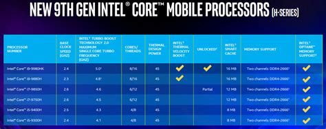 intel launches 9th gen core mobile processors cpu news