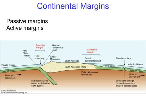 Ppt Continental Margins And Ocean Basins Powerpoint Presentation Id80062