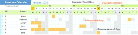 What Is A Resource Calendar In Project Management And How To Create One