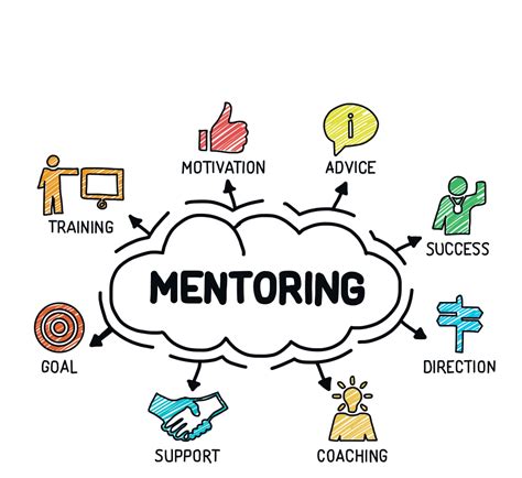8 Qualities of a Good Mentor | Look For a Great Mentor