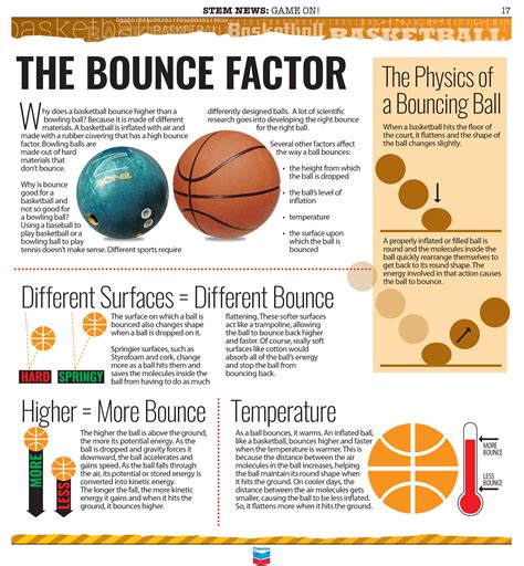 Its March Madness Why We Should Teach Stem With Sports