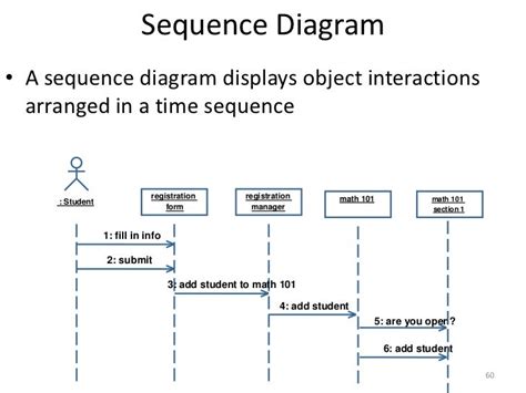 Activity Diagram Vs Sequence Diagram Wiring Diagram