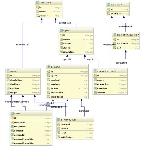 Diagram Microsoft Visual Studio Database Diagram Mydiagramonline