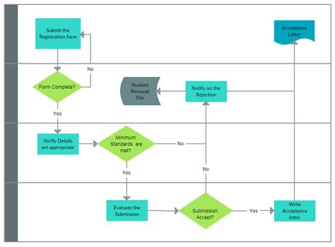 The Ultimate Guide To Process Mapping By Creately Thousand Words By