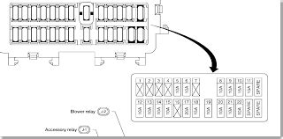 This 2012 sentra s is equipped with the newer style of low profile mini blade fuses. 2000 Nissan Sentra Fuse Box Location | schematic and ...