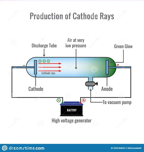 Cathode Ray Tube Vector Illustration Stock Vector Illustration Of