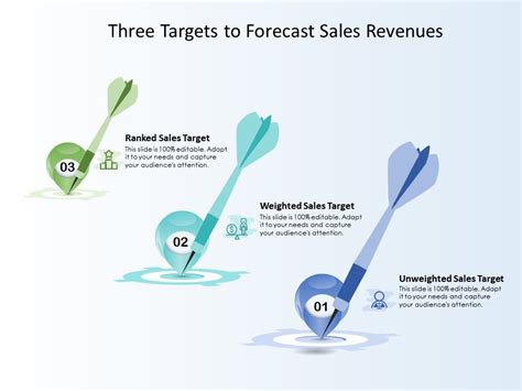 Three Targets To Forecast Sales Revenues Presentation Graphics