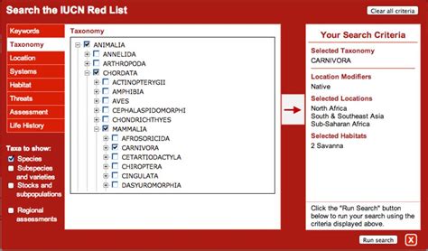 Applying the categories and criteria at regional levels. IUCN Red List of Threatened Species