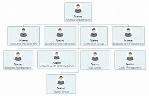 Game Company Organizational Chart Introduction Sample Org Charting