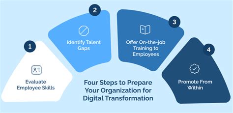 Helping Your Employees Adapt To Digital Transformation Dx