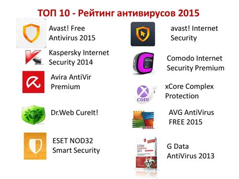Антивирусные программы - online presentation