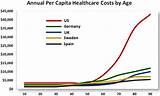 Photos of United States Healthcare System Compared To Other Countries