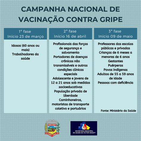 História da vacinação no brasil. Confira o calendário de vacinação contra gripe - Victor ...