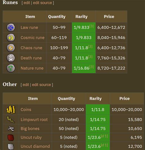 Currently, dueling in osrs is mostly based on luck, rather than skill. OSRS F2P Obor Guide (Hill Giant Boss) - NovaMMO