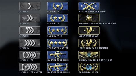 Steam Community Guide Every Csgo Rank And Faceit Elo