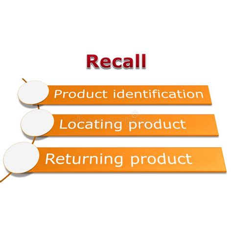 Recall Process Management Stock Illustration Illustration Of Return
