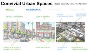 Urban Design Principles Design Talk