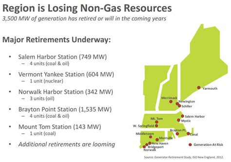 Regional Power Operator Provides Brief On State Of Grid Connecticut