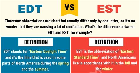 The local mean time in kuala lumpur was originally gmt+06:46:46. EDT Vs EST: How To Use EST Vs EDT Correctly - 7 E S L