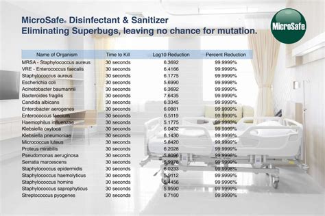 Disinfectant And Sanitiser Microsafe Group