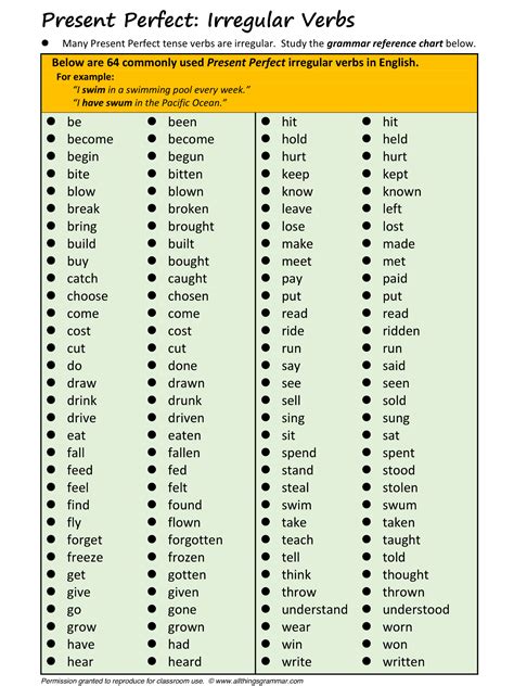 Tabela Dos Verbos Irregulares Em Inglês