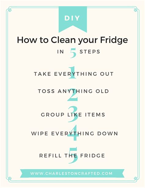 How To Clean Your Fridge In Five Easy Steps Architecture Adrenaline