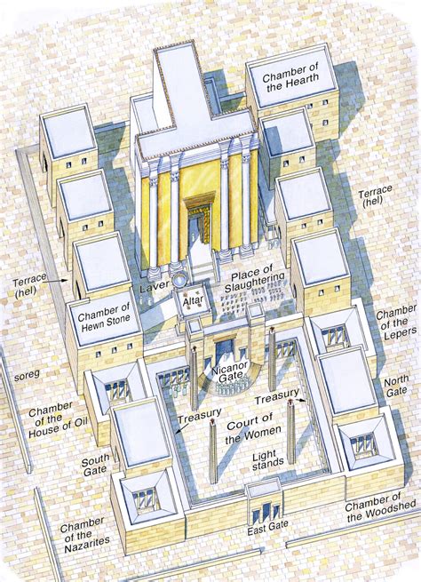 Herods Temple And Its Courts Annotated Ritmeyer Archaeological Design
