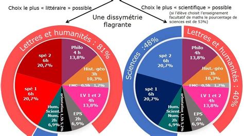 Svt graphique du systeme solaire. Graphique En Svt / Realiser Un Graphique : A regarder dans ...