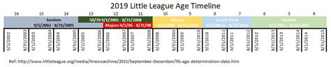 Age Chart West Boynton Little League