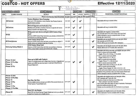 T-Mobile Costco Offers 12/11/2020 : r/tmobile